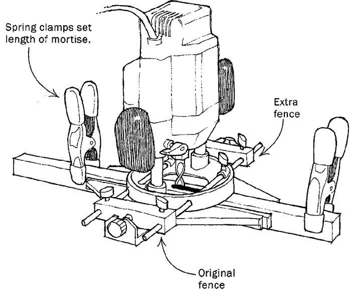 Two-Fence Router Mortising - FineWoodworking
