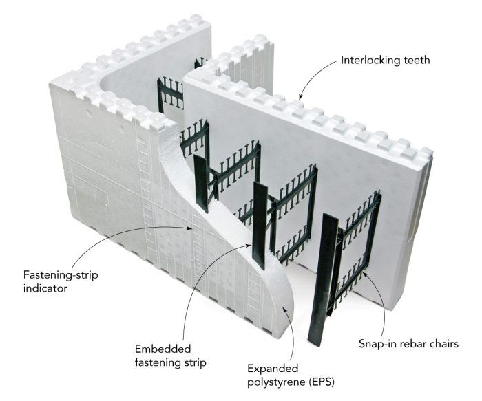 Styrofoam concrete hot sale walls