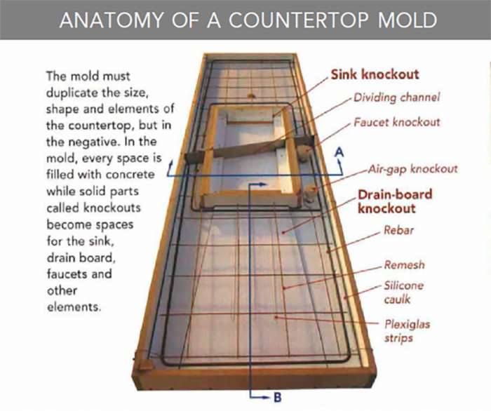 Line counter accuracy - Outdoor Gear Forum - Outdoor Gear Forum