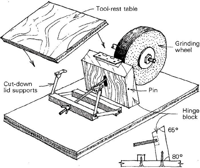 Pin on bench grinder