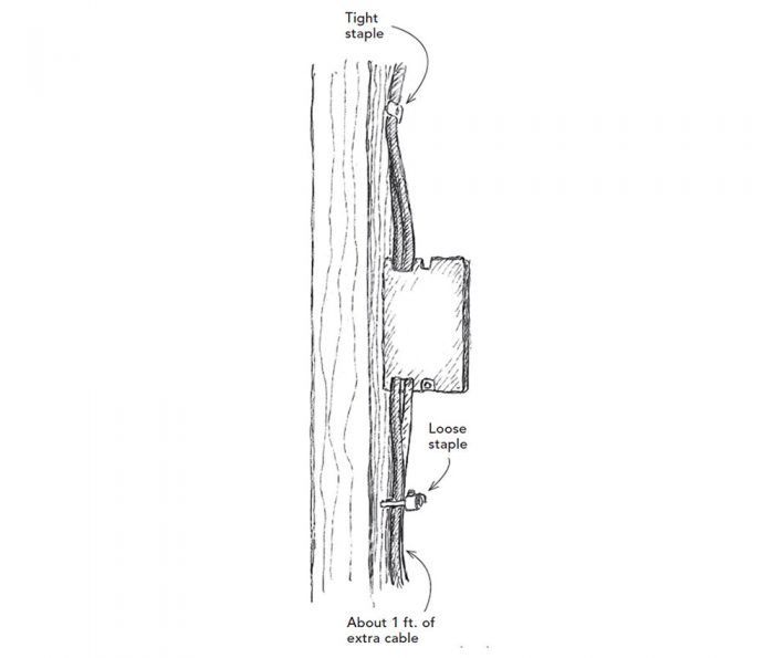 Nonmetallic Sheathed Cable - Fine Homebuilding