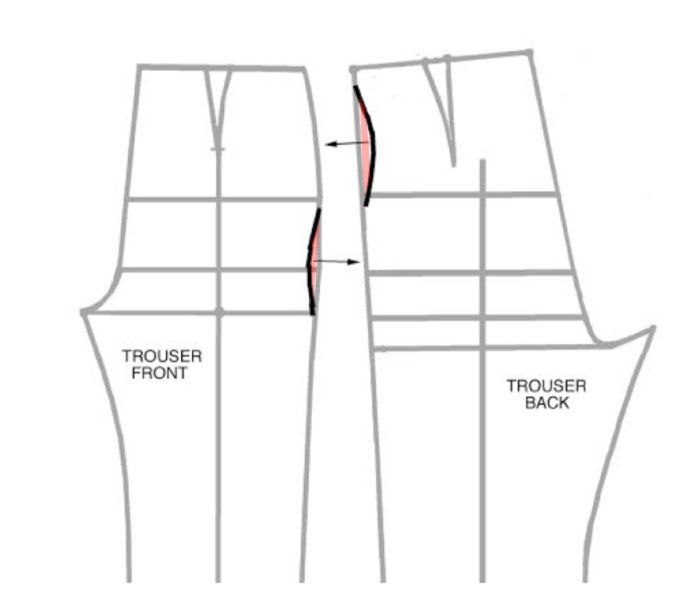 Making a Side Seam Read True - Threads