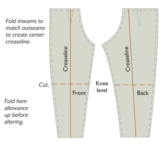 How to Measure Pants: Leg Opening Width - Proper Cloth Help