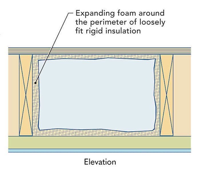 Spray-Foam Insulation - Fine Homebuilding