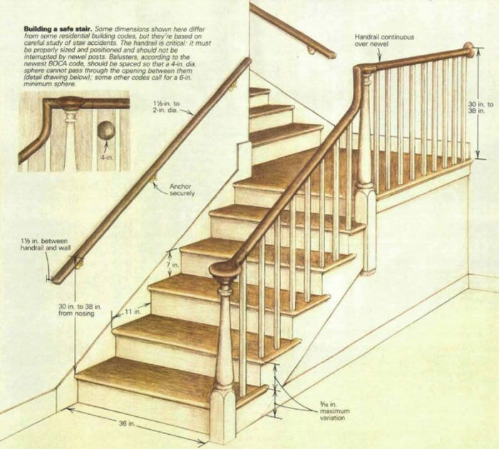 Residential Stair Code: How to Ensure Your Stairs Are Safe - This