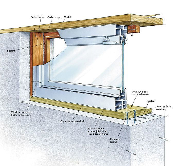 Window Installation Service Near Me Evans Ga