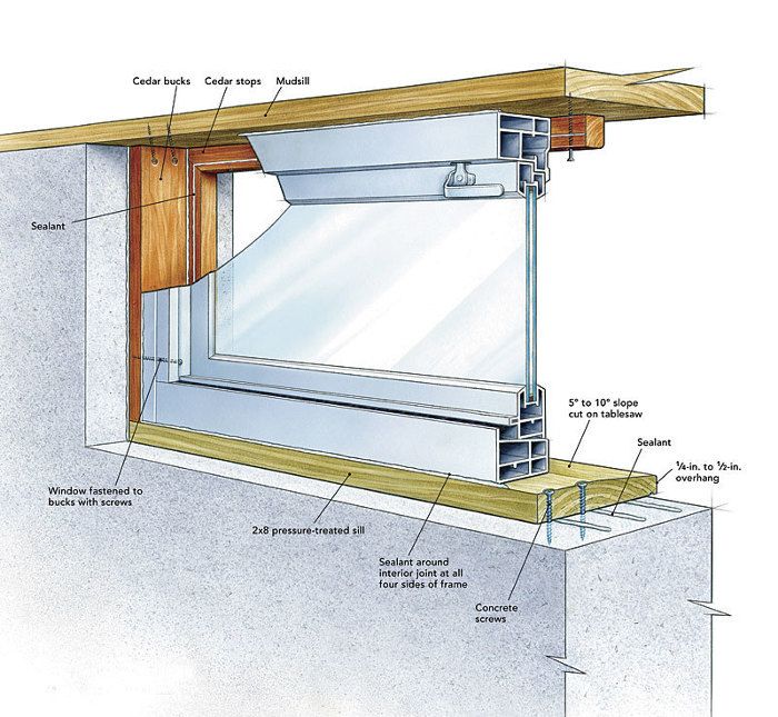 Replacing a Basement Window Fine Homebuilding