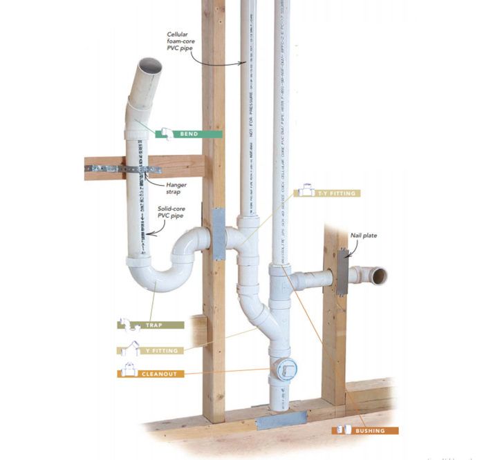 The Complete Guide to Installing PVC Pipes: Tips for a Durable and Leak ...