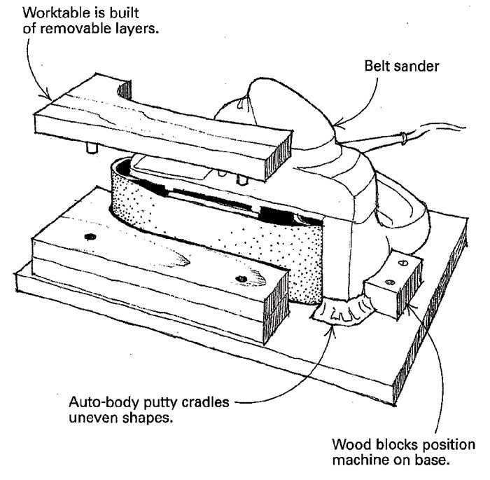 Tool test: Belt sanders for woodworkers - FineWoodworking