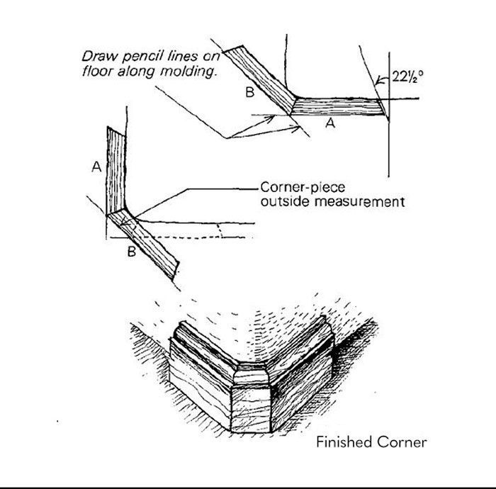 Trimming Round Corners Fine Homebuilding