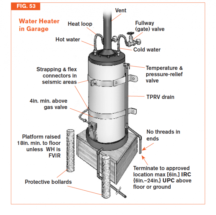 Water Heater Shut off Valve Code: Essential Guidelines & Tips