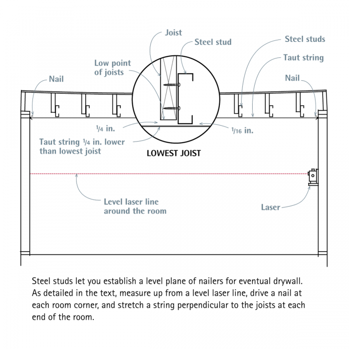 String - Metal floor with low edge