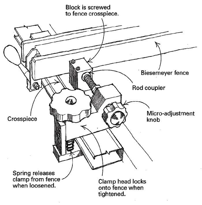 A Micro-Adjustment for the Saw Fence - FineWoodworking