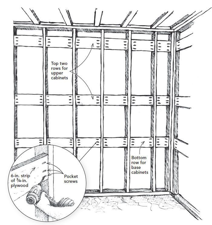 UPPER CABINET INSTALLATION