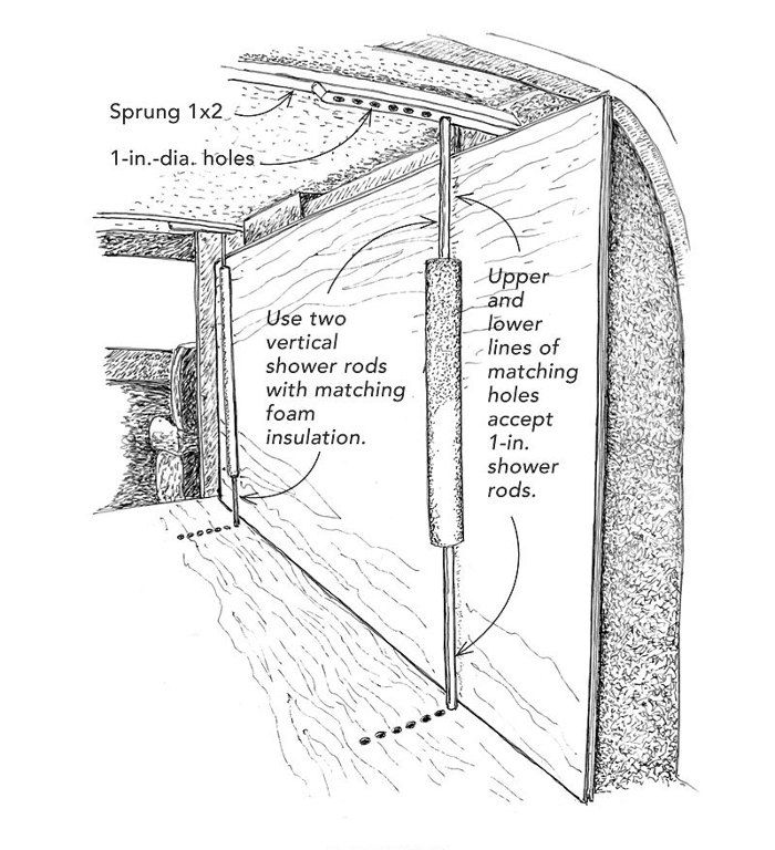 Existing Vent Holes in Side Of Van - The Build - Van life Forum