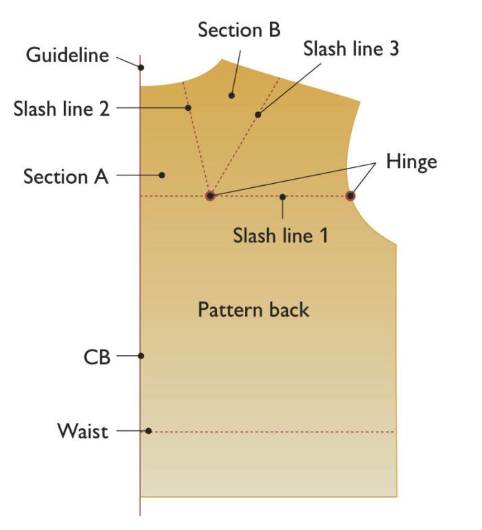 Fitting a Rounded Upper Back - Threads