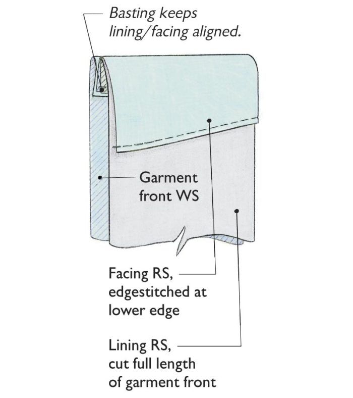 Bag Lining Basics. Are You Making These 4 Critical Mistakes?