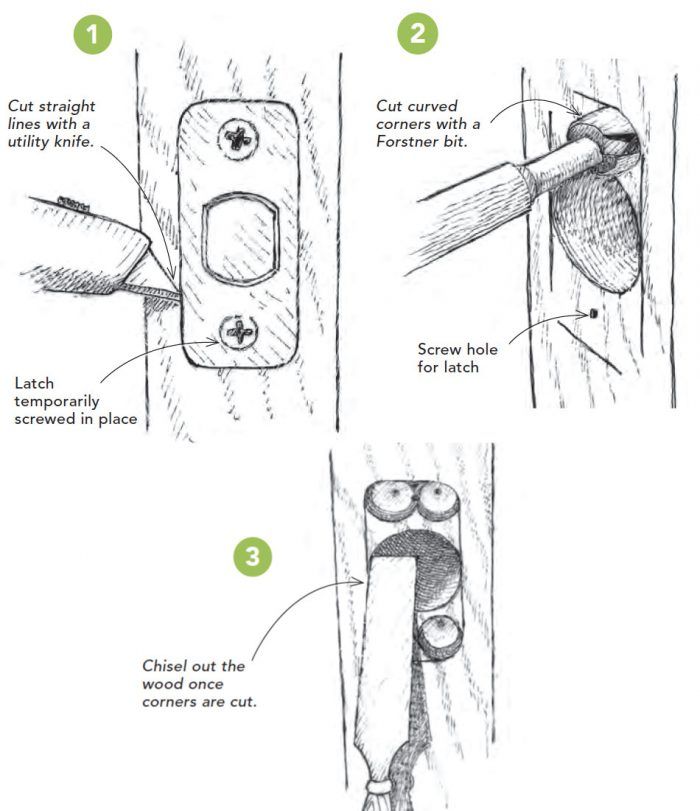 Definition & Meaning of Corner chisel