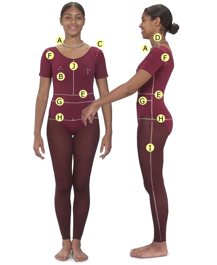 a) Points of model body measurements, front and back; (b