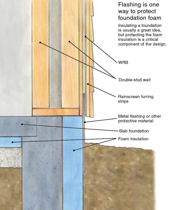 Rigid-Foam Insulation - Fine Homebuilding