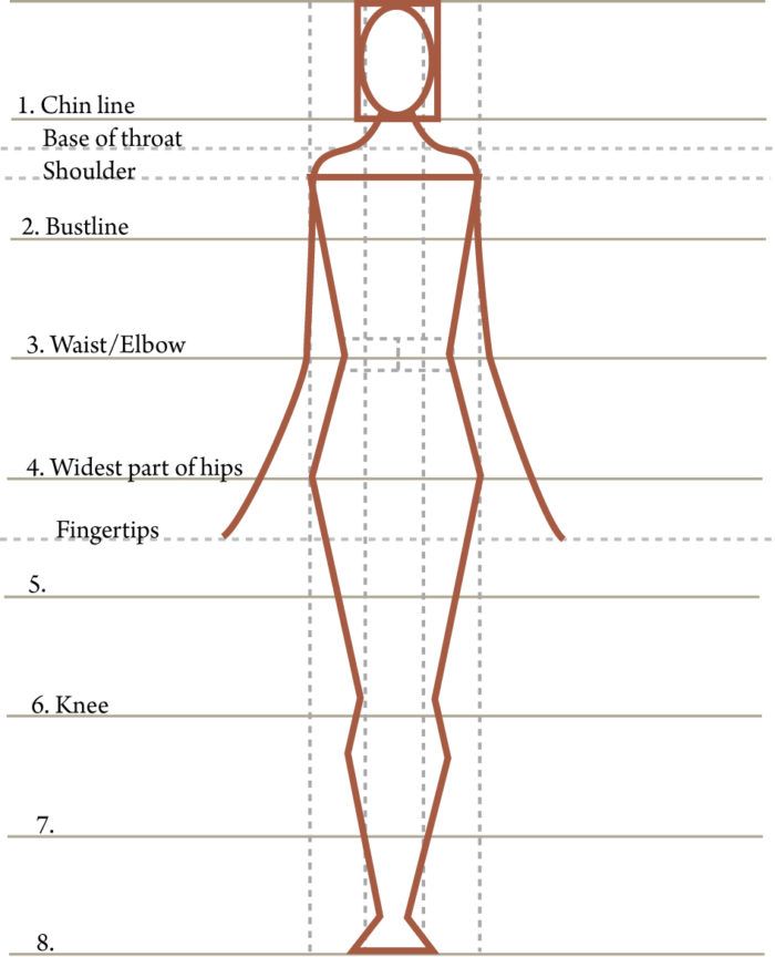 Overview of the body charts compared in Part I and II. Part I