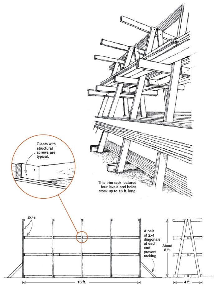 SiteBuilt Trim Rack Fine Homebuilding