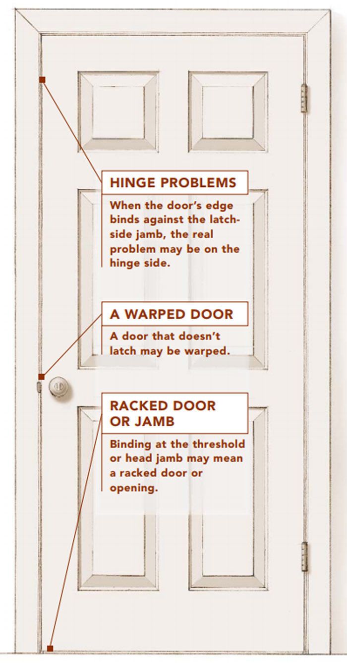 Door Hinge Shims: Fix Doors That Will Not Latch : 3 Steps (with