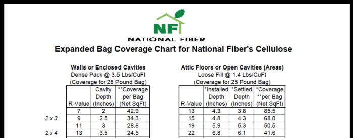 cellulose insulation r value chart