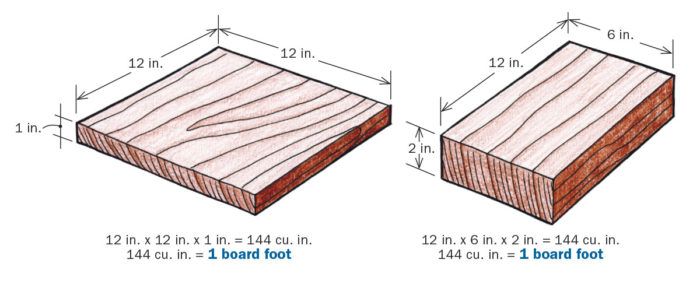 How Much Lumber Calculator : Master Your Material Estimation