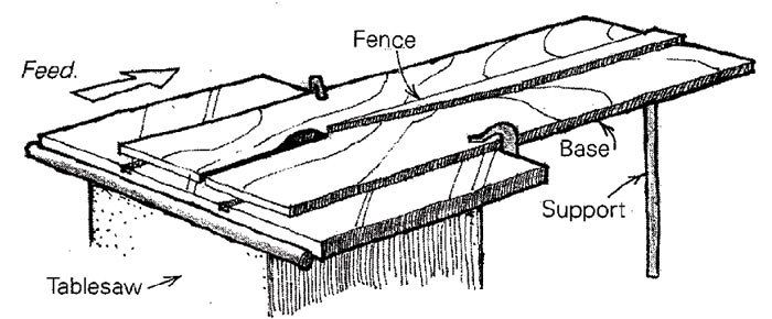 Table Saw Jointing Fixture - FineWoodworking