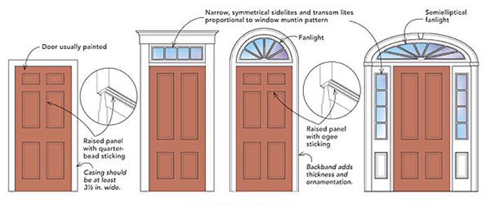 What Is Flush Door: Types, Meaning & Details