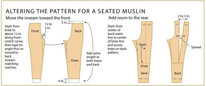 How to fit pants – pattern adjustments