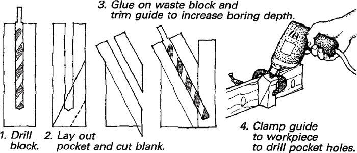 How to deals drill pocket holes