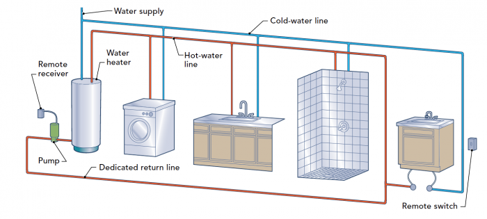 Pex clearance on electric water heaters : r/Plumbing