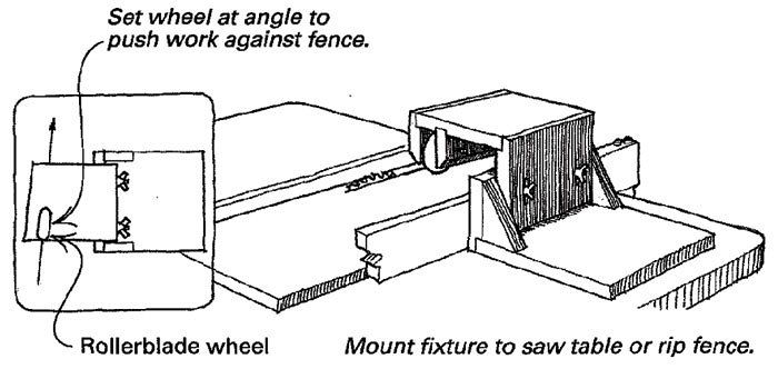 Straight Line Ripping Fixture is Fast, Accurate - FineWoodworking