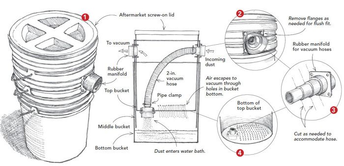 Tips for Choosing and Installing a Woodstove - Fine Homebuilding