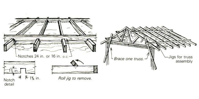 Framing Jig - Fine Homebuilding