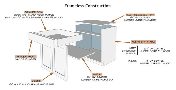 Cabinetry Constructed for the Long Term - Fine Homebuilding