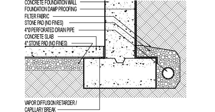 Foundation drainage clearance