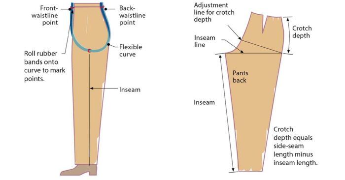 Correcting Back-leg Wrinkles on Pants - Threads