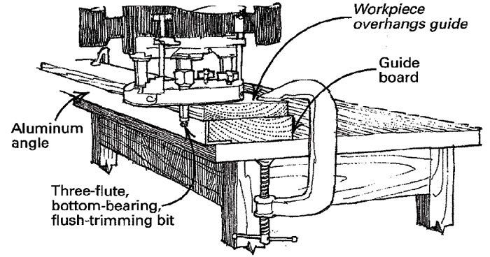 Why I Don't Use Angle Guides 