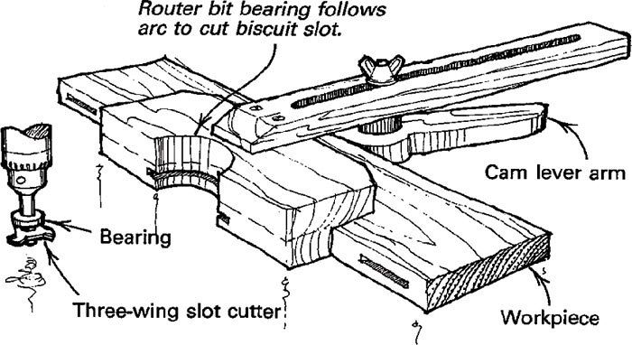 Biscuit jointing deals with router