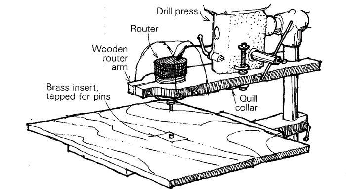 Pin Router Attachment - FineWoodworking