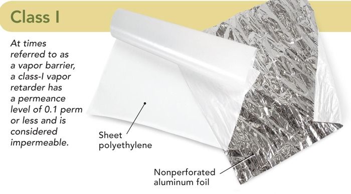 Building science vapor sales barrier