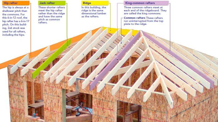 How to Fix the Most Common East Coast Framing Errors - Building Strong