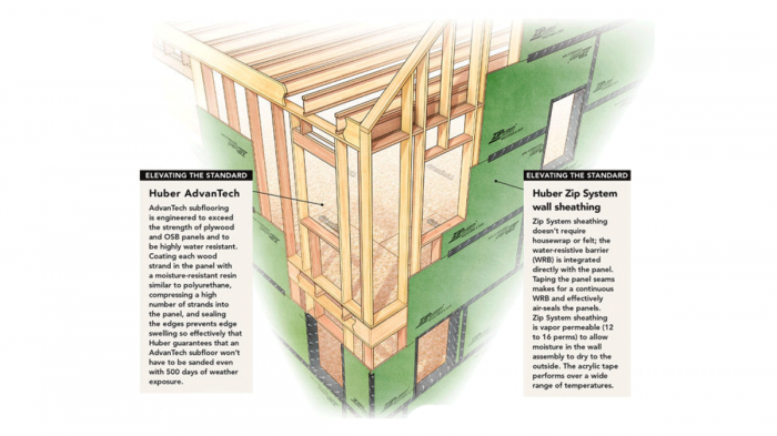 A Case for Double-Stud Walls - Fine Homebuilding