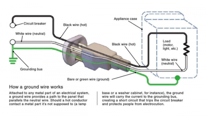 Alternating Current in Electronics: Hot, Neutral, and Ground Wires