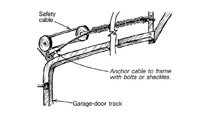 DIY Spring Cable Support - To prevent cable damage 