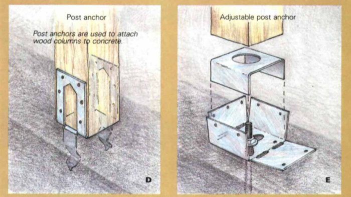 wood connections types