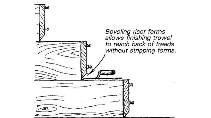 How to Form Concrete Steps for a Smooth, Uniform Tread Finish - Fine ...